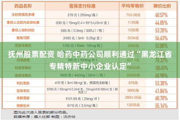 抚州股票配资 哈药中药公司顺利通过“黑龙江省专精特新中小企业认定”