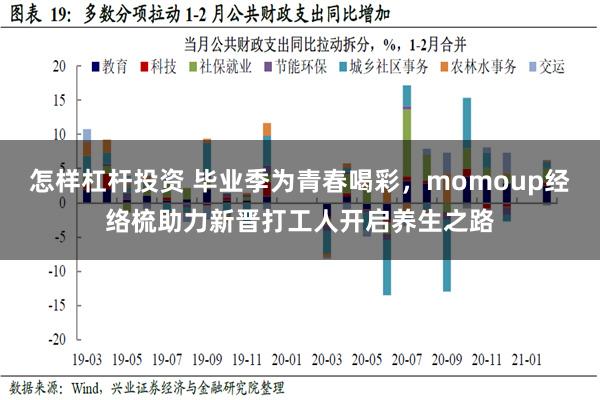 怎样杠杆投资 毕业季为青春喝彩，momoup经络梳助力新晋打工人开启养生之路