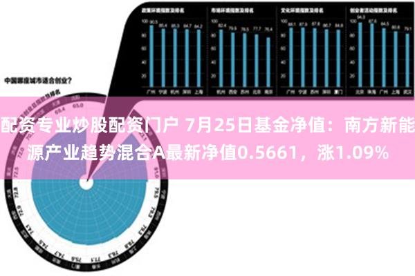 配资专业炒股配资门户 7月25日基金净值：南方新能源产业趋势混合A最新净值0.5661，涨1.09%