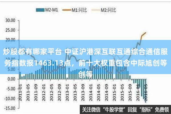 炒股都有哪家平台 中证沪港深互联互通综合通信服务指数报1463.13点，前十大权重包含中际旭创等