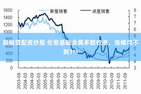 股融贷配资炒股 伦敦基础金属多数收涨，涨幅均不到1%