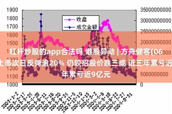 杠杆炒股的app合法吗 港股异动 | 方舟健客(06086)上市次日反弹逾20% 仍较招股价跌三成 近三年累亏近9亿元