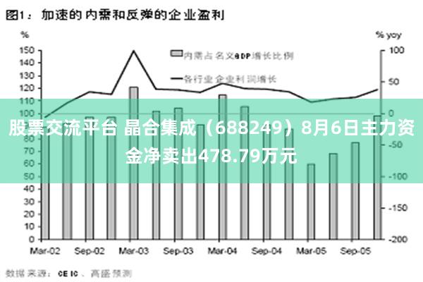 股票交流平台 晶合集成（688249）8月6日主力资金净卖出478.79万元