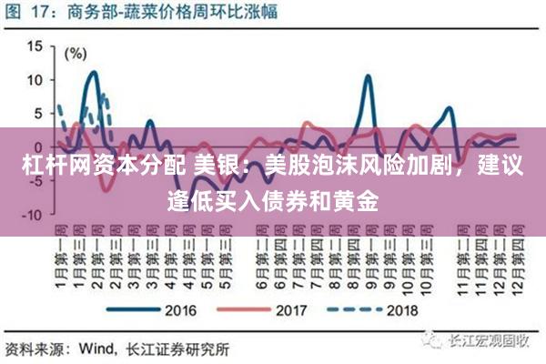 杠杆网资本分配 美银：美股泡沫风险加剧，建议逢低买入债券和黄金