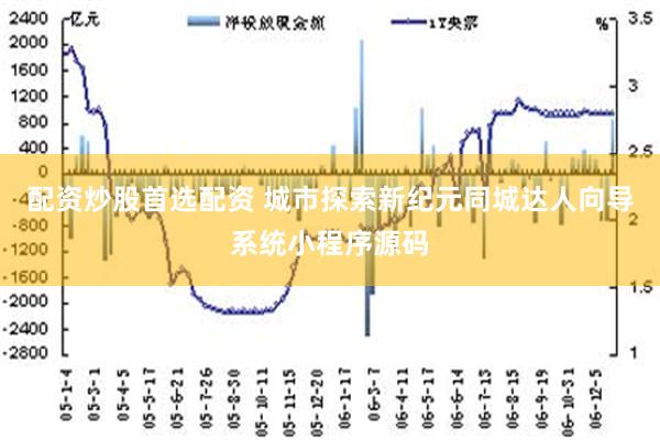 配资炒股首选配资 城市探索新纪元同城达人向导系统小程序源码