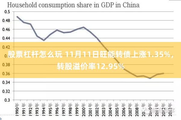 股票杠杆怎么玩 11月11日旺能转债上涨1.35%，转股溢价率12.95%