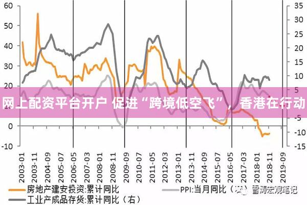 网上配资平台开户 促进“跨境低空飞”，香港在行动