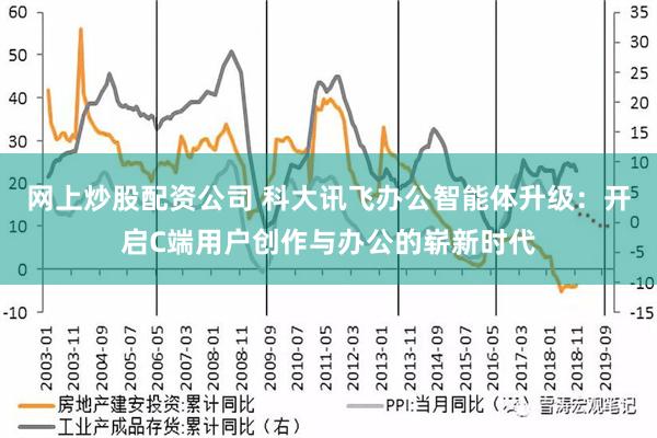 网上炒股配资公司 科大讯飞办公智能体升级：开启C端用户创作与办公的崭新时代