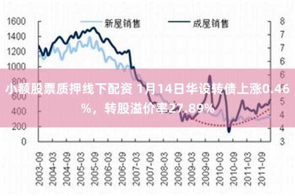 小额股票质押线下配资 1月14日华设转债上涨0.46%，转股溢价率27.89%