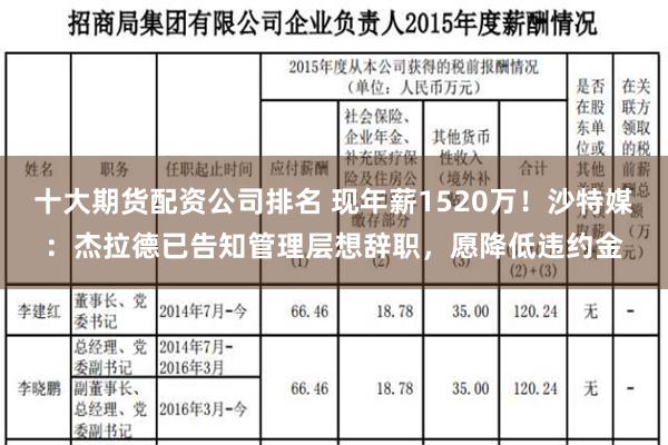 十大期货配资公司排名 现年薪1520万！沙特媒：杰拉德已告知管理层想辞职，愿降低违约金